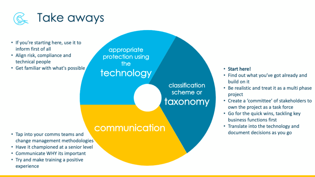 Harnessing the power of Microsoft to accelerate your information protection journey